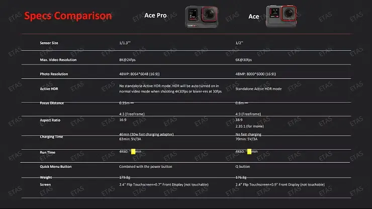 Insta360 ACE Pro - Kleine Kamera, starke Performance